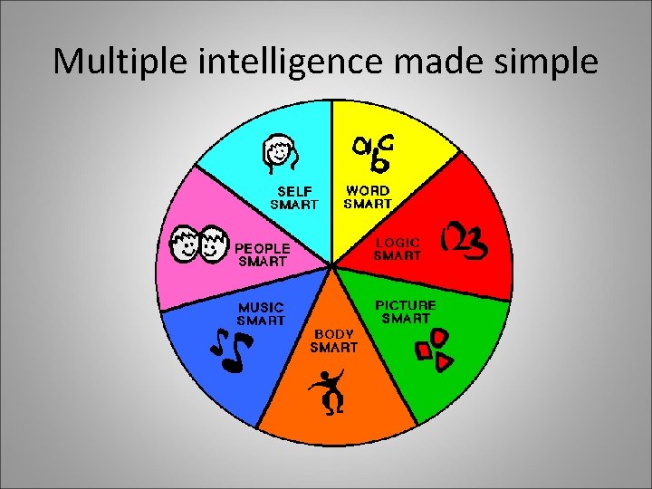 Multiple intelligence made simple 