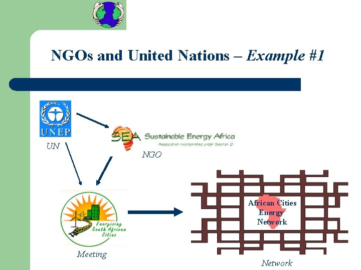 NGOs and United Nations – Example #1 UN NGO African Cities Energy Network Meeting