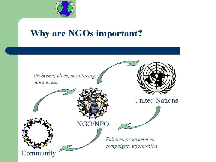 Why are NGOs important? Problems, ideas, monitoring, opinion etc. United Nations NGO/NPO Policies, programmes,