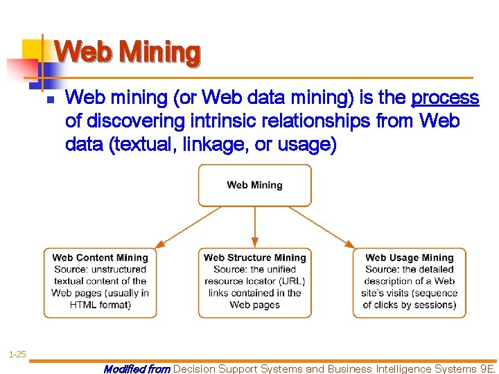 Web Mining n Web mining (or Web data mining) is the process of discovering