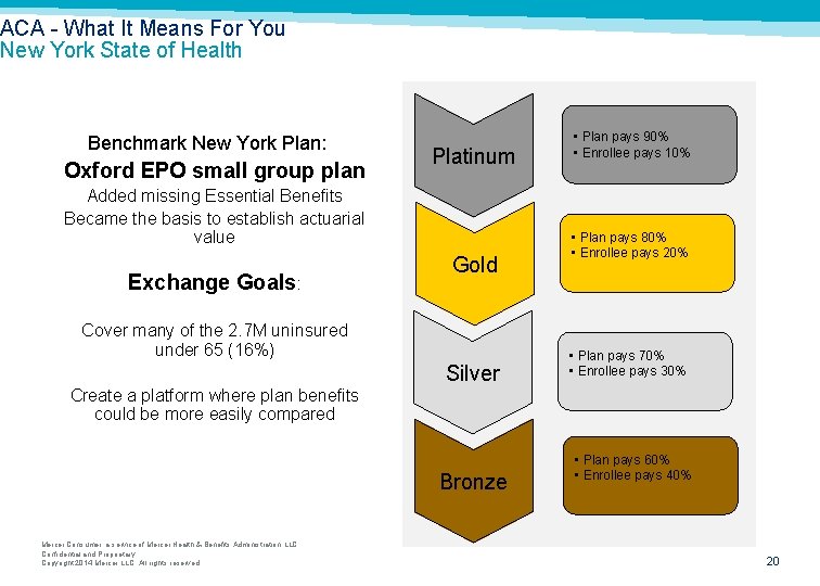ACA What It Means For You New York State of Health Benchmark New York