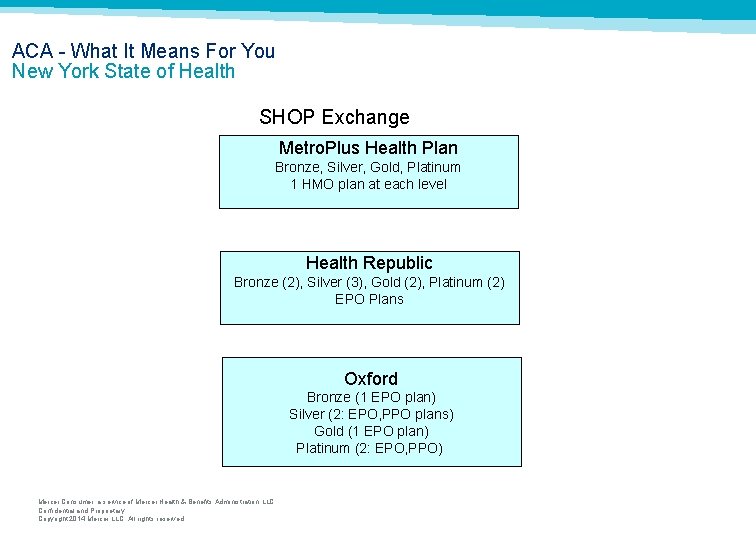 ACA What It Means For You New York State of Health SHOP Exchange Metro.