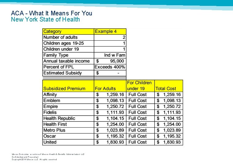 ACA What It Means For You New York State of Health Mercer Consumer, a