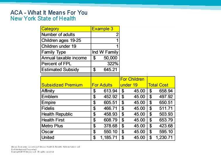 ACA What It Means For You New York State of Health Mercer Consumer, a