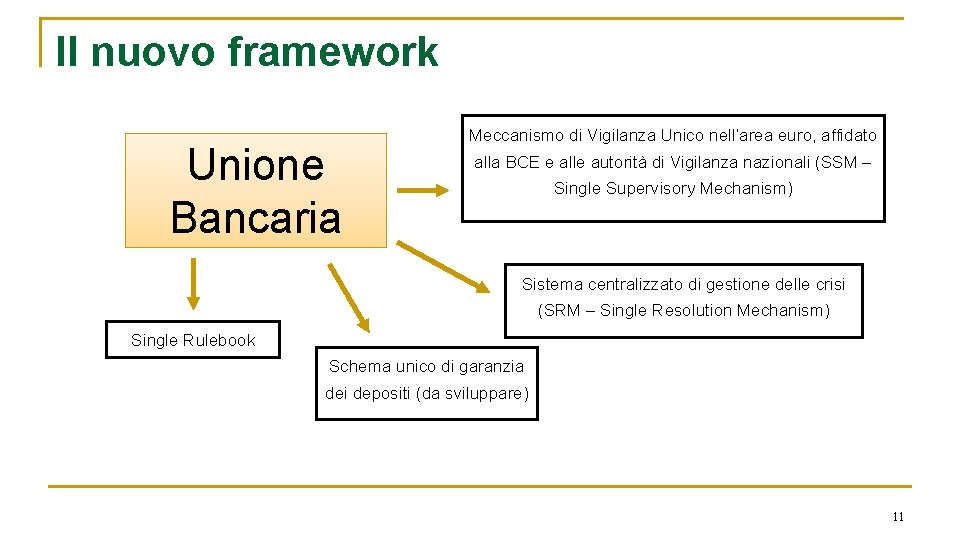 Il nuovo framework Unione Bancaria Meccanismo di Vigilanza Unico nell’area euro, affidato alla BCE