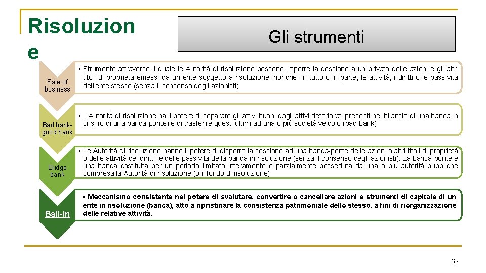 Risoluzion e Sale of business Gli strumenti • Strumento attraverso il quale le Autorità