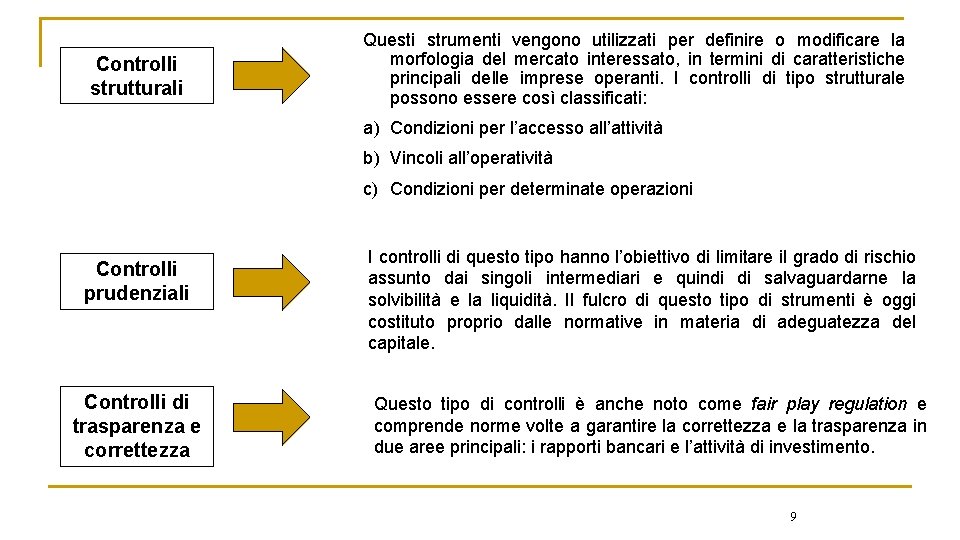 Controlli strutturali Questi strumenti vengono utilizzati per definire o modificare la morfologia del mercato