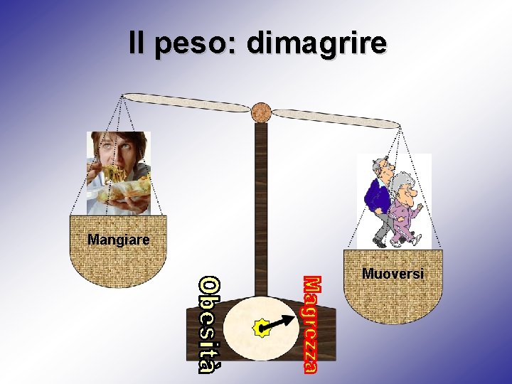 Il peso: dimagrire Mangiare Muoversi 