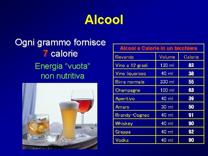 Alcool Ogni grammo fornisce 7 calorie Energia “vuota” non nutritiva Alcool e Calorie in