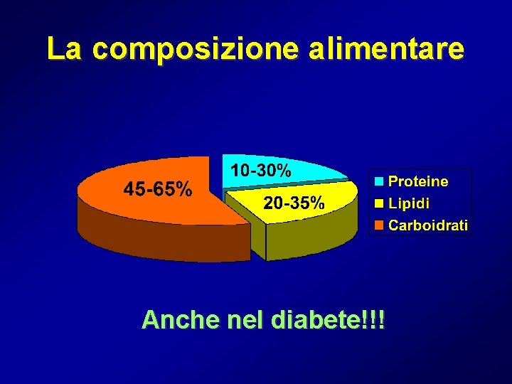 La composizione alimentare Anche nel diabete!!! 