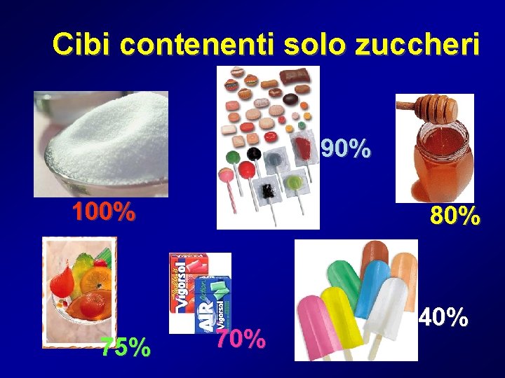 Cibi contenenti solo zuccheri 90% 100% 75% 80% 70% 40% 