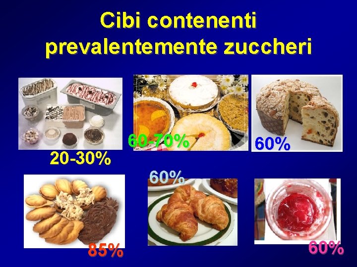 Cibi contenenti prevalentemente zuccheri 20 -30% 85% 60 -70% 60% 60% 