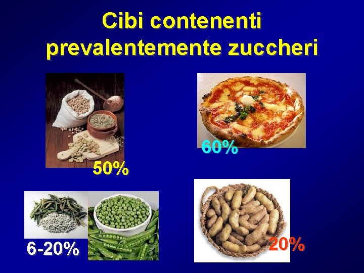 Cibi contenenti prevalentemente zuccheri 60% 50% 6 -20% 