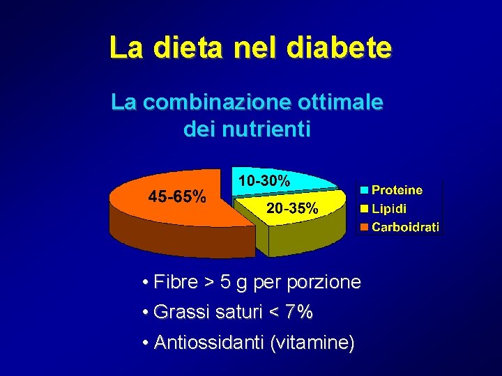 La dieta nel diabete La combinazione ottimale dei nutrienti • Fibre > 5 g