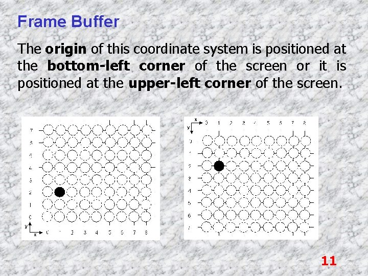 Frame Buffer The origin of this coordinate system is positioned at the bottom-left corner