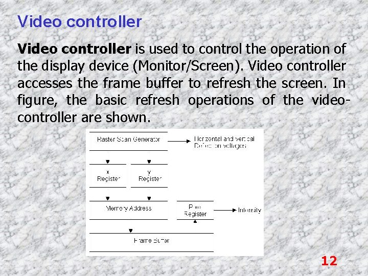 Video controller is used to control the operation of the display device (Monitor/Screen). Video