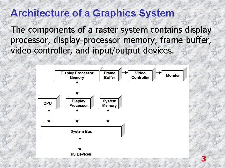 Architecture of a Graphics System The components of a raster system contains display processor,