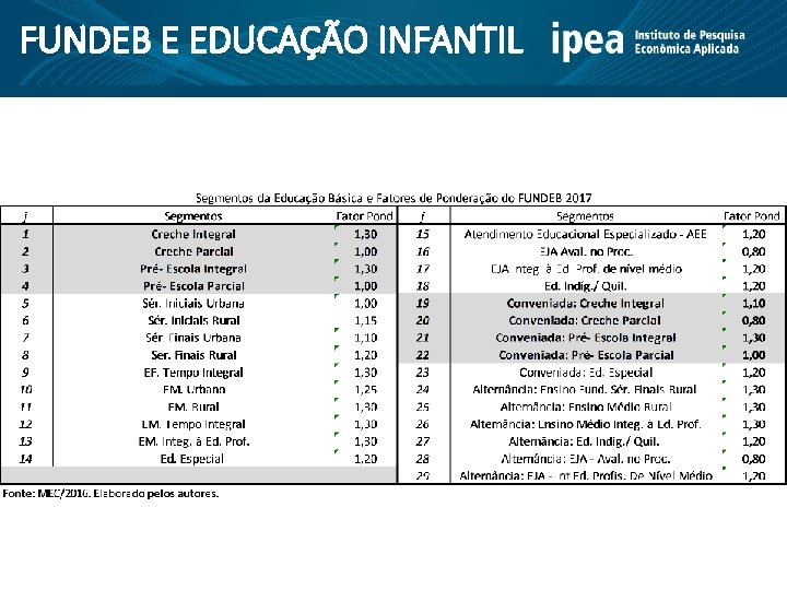 FUNDEB E EDUCAÇÃO INFANTIL 