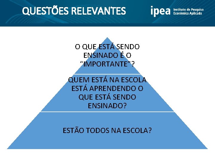 QUESTÕES RELEVANTES O QUE ESTÁ SENDO ENSINADO É O “IMPORTANTE”? QUEM ESTÁ NA ESCOLA