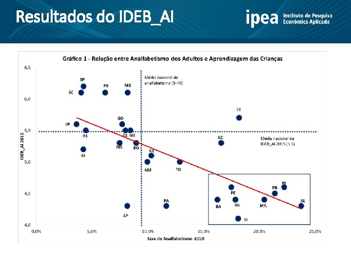 Resultados do IDEB_AI 