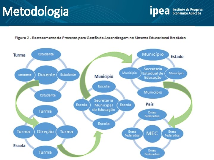 Metodologia 