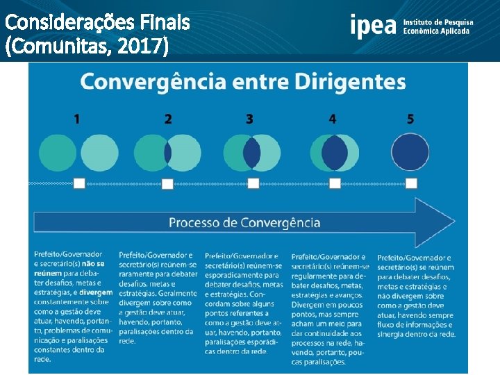 Considerações Finais (Comunitas, 2017) 