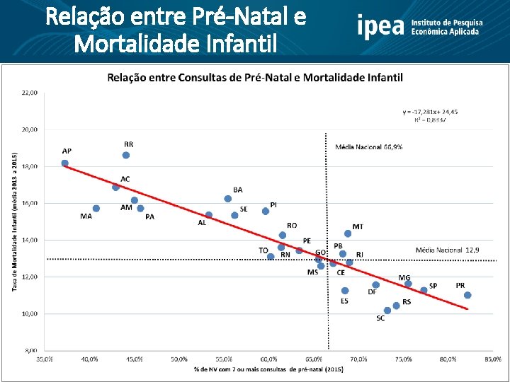 Relação entre Pré-Natal e Mortalidade Infantil 
