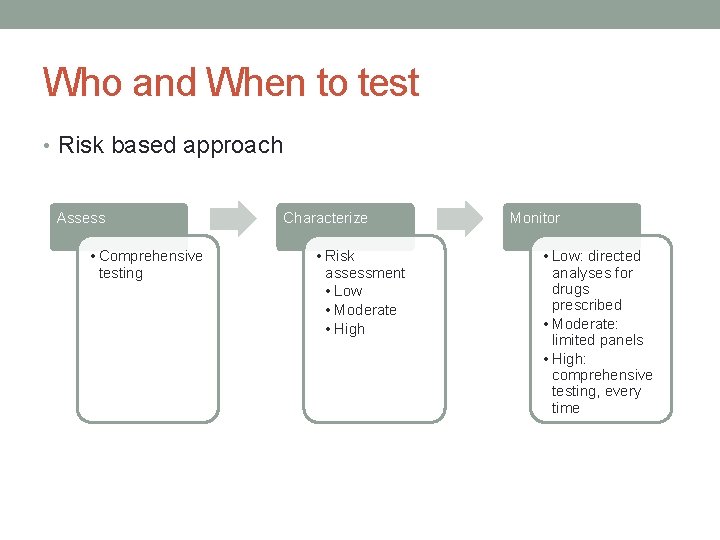 Who and When to test • Risk based approach Assess • Comprehensive testing Characterize