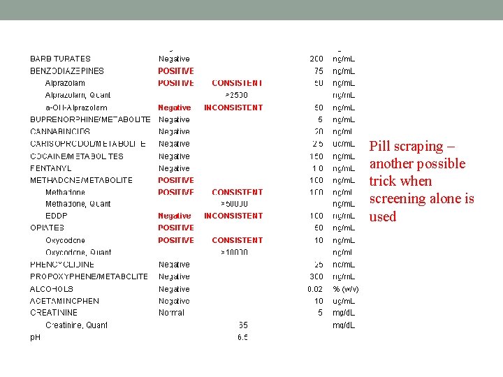 Pill scraping – another possible trick when screening alone is used 