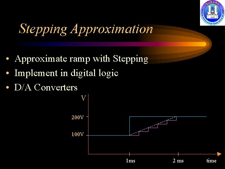 Stepping Approximation • Approximate ramp with Stepping • Implement in digital logic • D/A
