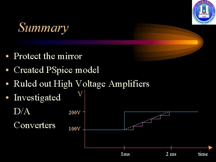Summary • • Protect the mirror Created PSpice model Ruled out High Voltage Amplifiers