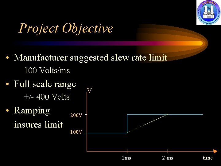 Project Objective • Manufacturer suggested slew rate limit 100 Volts/ms • Full scale range