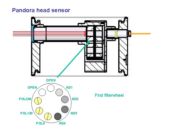 Pandora head sensor OPEN ND 1 POL 240 ND 2 POL 120 ND 3