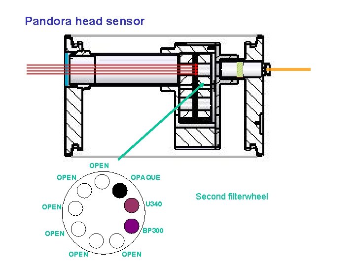 Pandora head sensor OPEN OPAQUE U 340 OPEN BP 300 OPEN Second filterwheel 