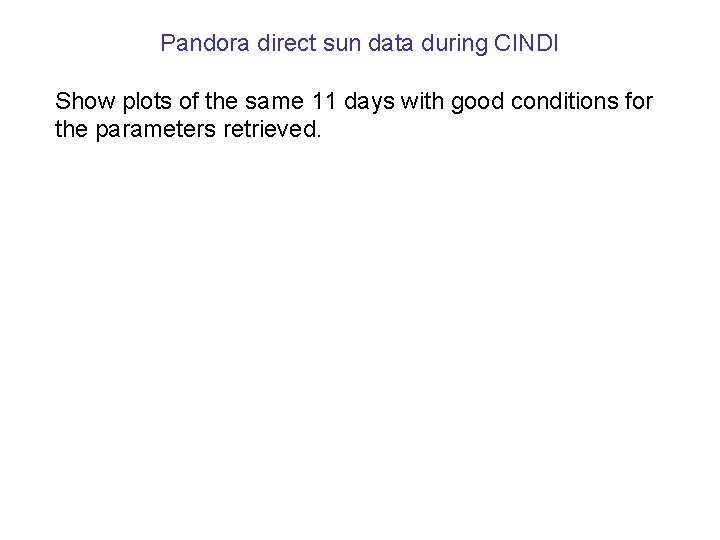 Pandora direct sun data during CINDI Show plots of the same 11 days with