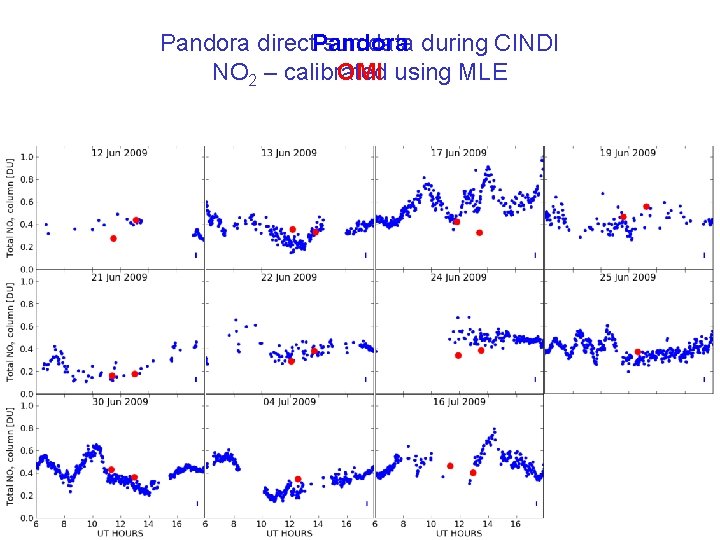 Pandora direct. Pandora sun data during CINDI NO 2 – calibrated OMI using MLE
