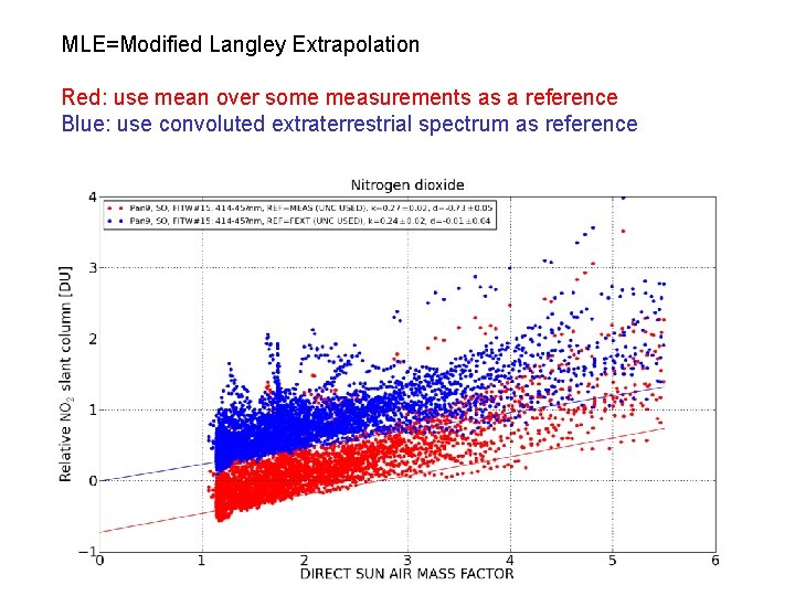 MLE=Modified Langley Extrapolation Red: use mean over some measurements as a reference Blue: use