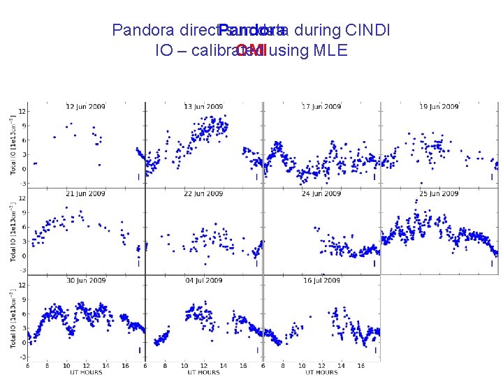 Pandora direct. Pandora sun data during CINDI IO – calibrated OMI using MLE 