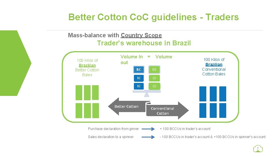 Better Cotton Co. C guidelines - Traders Mass-balance with Country Scope Trader’s warehouse in