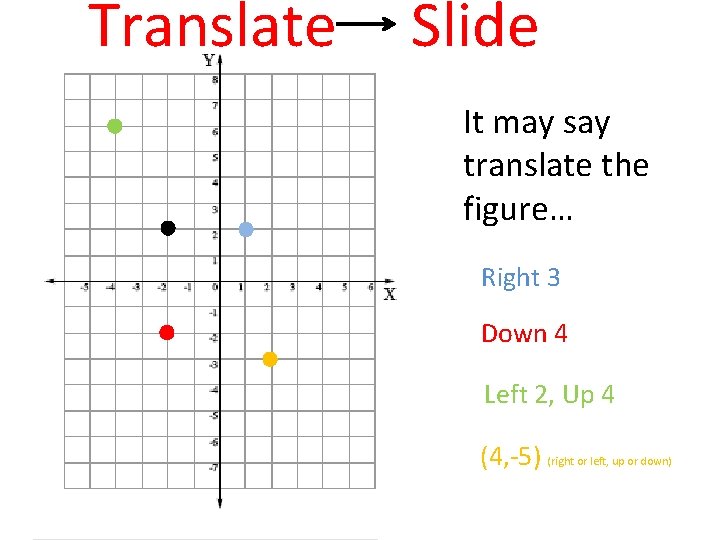 Translate Slide It may say translate the figure… Right 3 Down 4 Left 2,