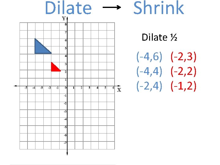 Dilate Shrink Dilate ½ (-4, 6) (-2, 3) (-4, 4) (-2, 2) (-2, 4) Dilate Shrink Dilate ½ (-4, 6) (-2, 3) (-4, 4) (-2, 2) (-2, 4)