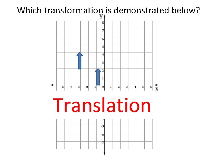 Which transformation is demonstrated below? Translation 
