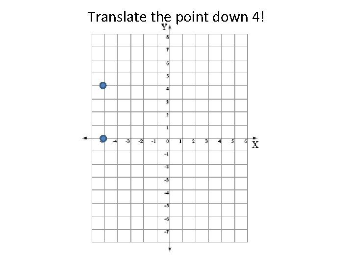 Translate the point down 4!  Translate the point down 4!