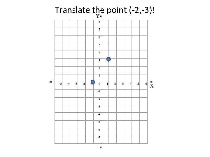 Translate the point (-2, -3)!  Translate the point (-2, -3)!