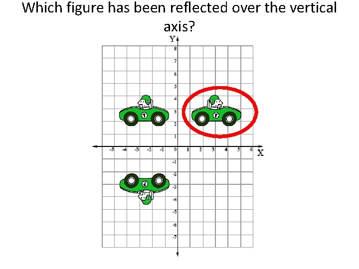 Which figure has been reflected over the vertical axis?  Which figure has been reflected over the vertical axis?