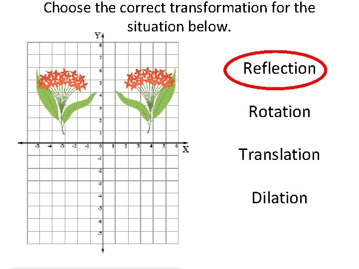 Choose the correct transformation for the situation below. Reflection Rotation Translation Dilation 