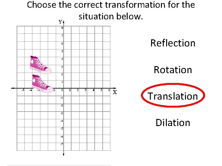 Choose the correct transformation for the situation below. Reflection Rotation Translation Dilation 