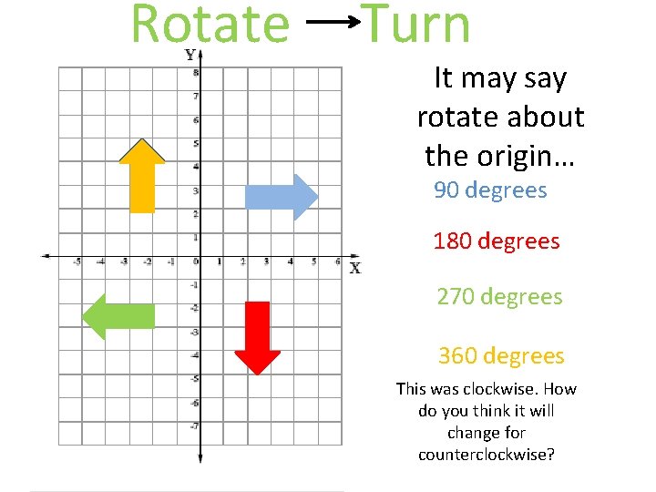 Rotate Turn It may say rotate about the origin… 90 degrees 180 degrees 270