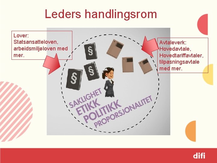 Leders handlingsrom Lover: Lover Statsansatteloven, arbeidsmiljøloven med mer. Avtaleverk: Hovedavtale, Hovedtariffavtaler, tilpasningsavtale med mer.