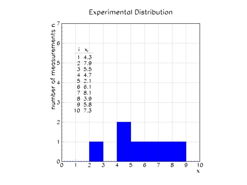 Physics 6719 Lecture 2 